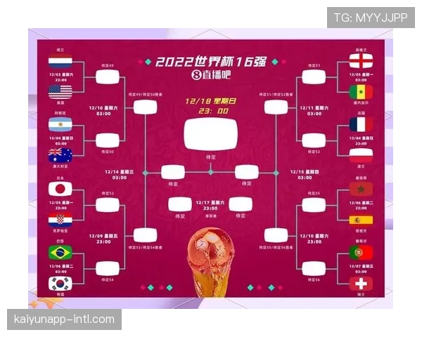 美国世界杯32强赛程回顾：比赛时间与场馆整理